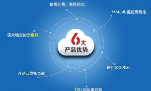 云主机与vps的区别与相同点