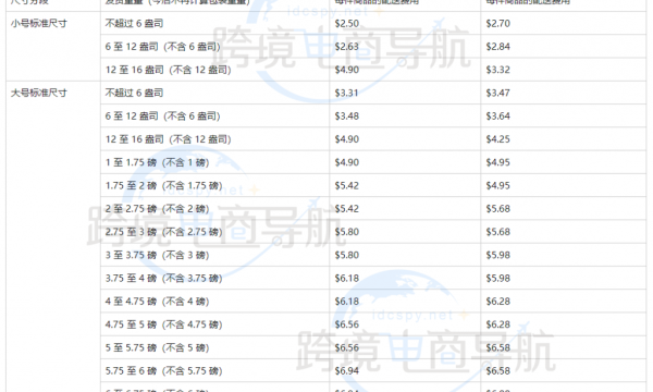 亚马逊2021年美国地区物流收费标准变更