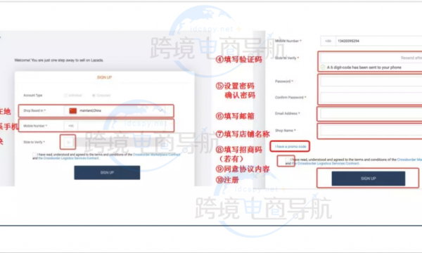 跨境电商新手开店：Lazada平台入驻流程介绍