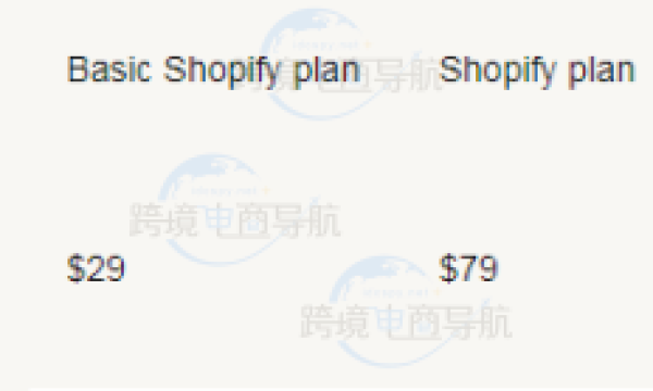Shopify常见问题:费用包括哪些？Shopify费用详解