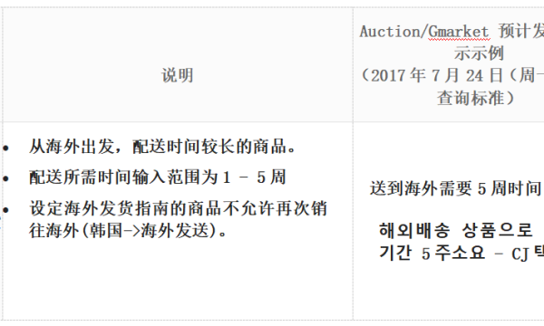 跨境须知：韩国电商平台Gmarket发货规则