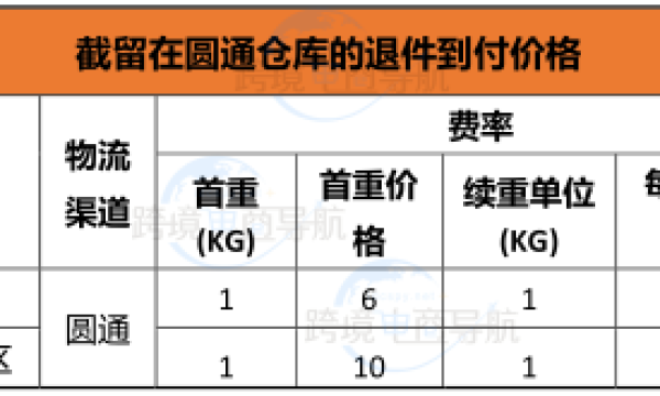 Shopee卖家如何处理退货？Shopee退货流程详解