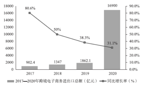 现如今跨境电商真的好做吗？