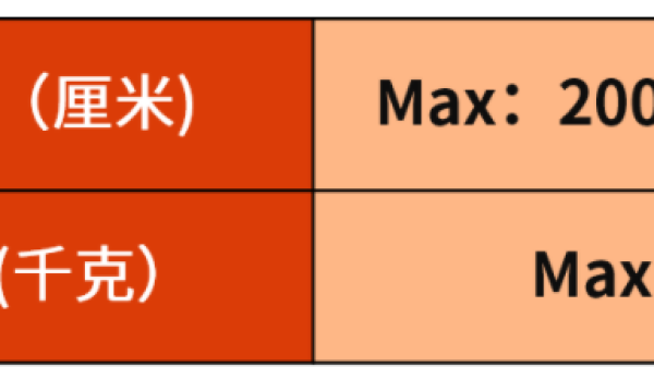 eBay Fulfillment澳洲仓新增大件配送服务