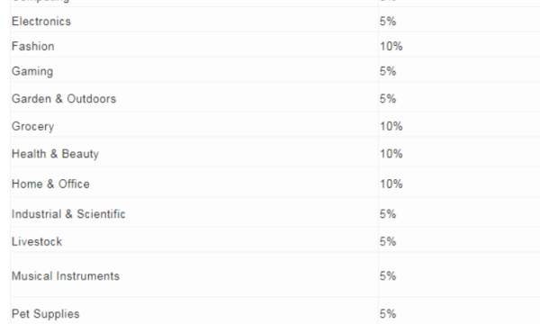 Jumia平台具体分类产品佣金/利润价格是多少？