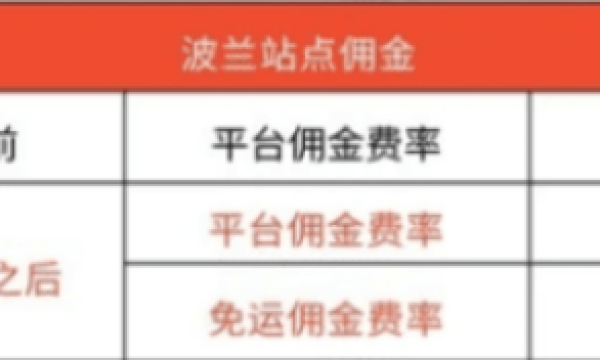 Shopee平台佣金再度上调 跨境卖家该如何应对？