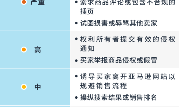 亚马逊首次确认“封号标准”及账号保护细则