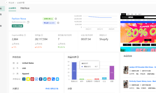 月访问量2800w+的独立站分享– Fashion Nova