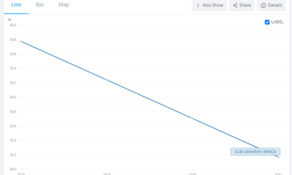 Jumia进军非洲下沉市场 追逐异常增长的农村电商经济