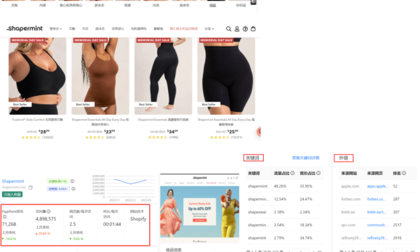 内衣塑身衣界Top1的美国独立站-Shapermint