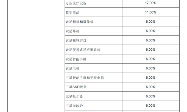OZON官宣：11月起佣金再次上调，最高接近23%