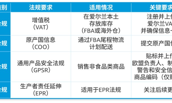 亚马逊爱尔兰站合规要求详细梳理