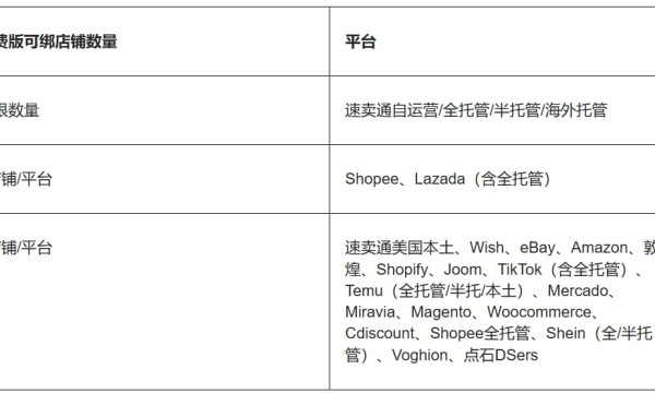 店小秘ERP是免费的吗？有哪些功能可以用？