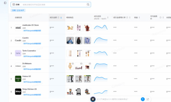 Kalodata店铺分析功能怎么用？从竞店商品查到合作达人