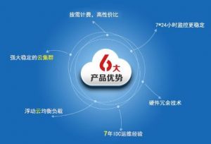 云主机与vps的区别与相同点