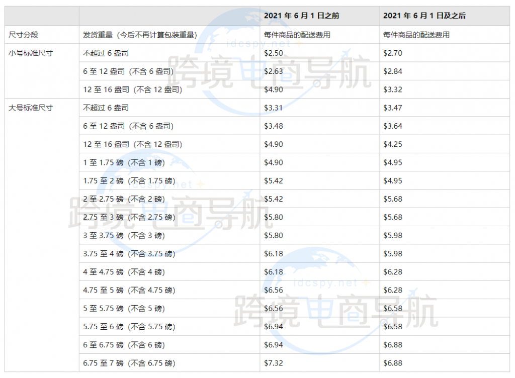 核心亚马逊物流