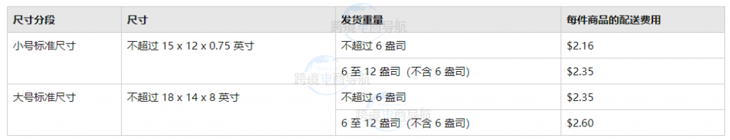 亚马逊物流轻小商品计划费用变更