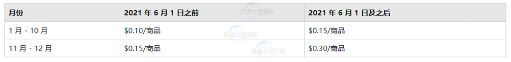 亚马逊物流人工处理费变更