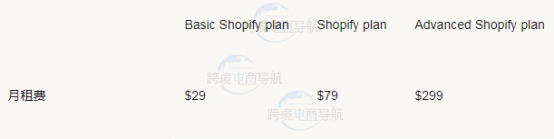 Shopify费用包括哪些