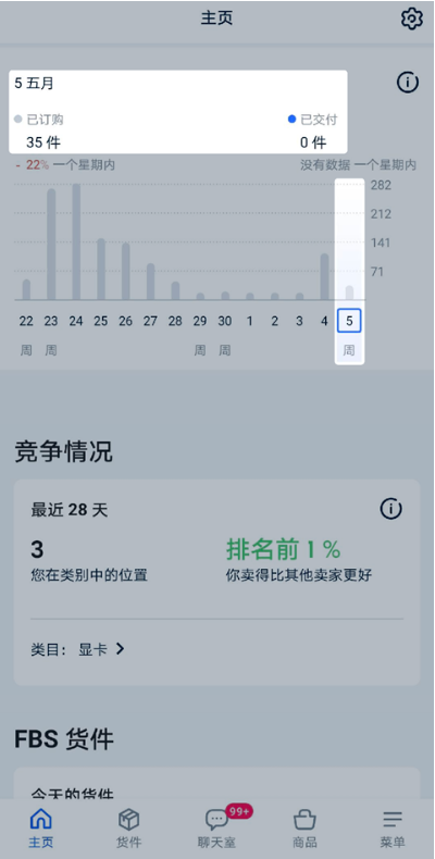Ozon卖家App怎么使用 