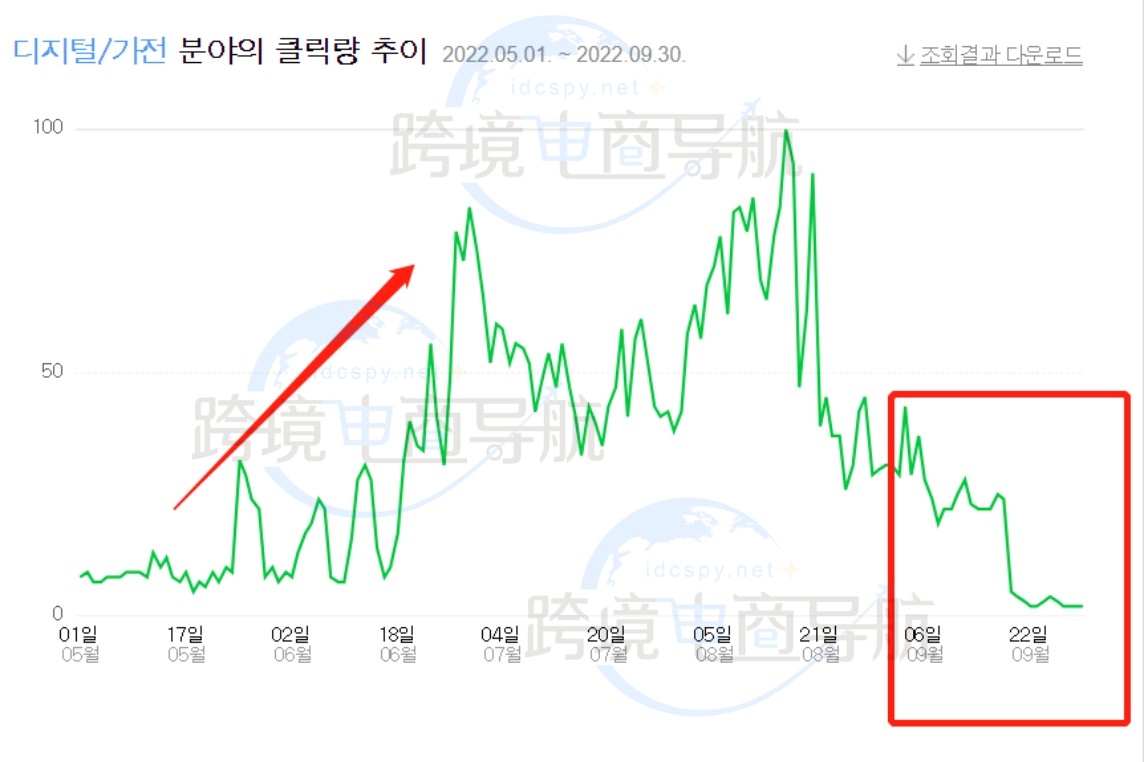 “미니제습기”(迷你除湿机)