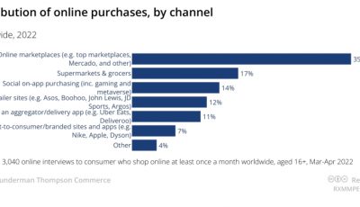 欧洲电商市场总览