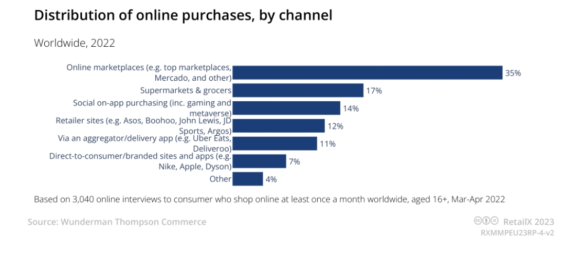 欧洲电商市场总览