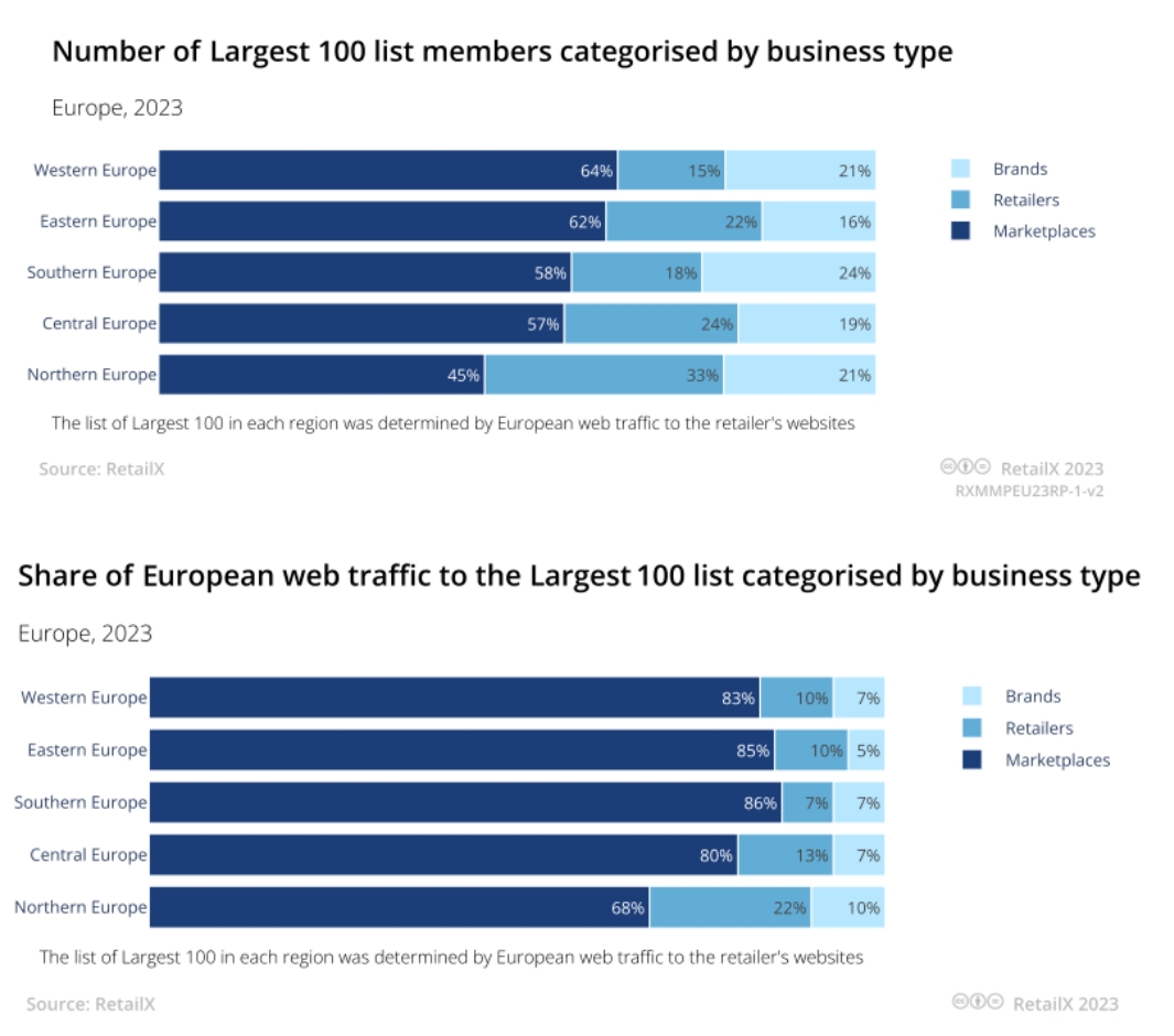 线下渠道购买商品