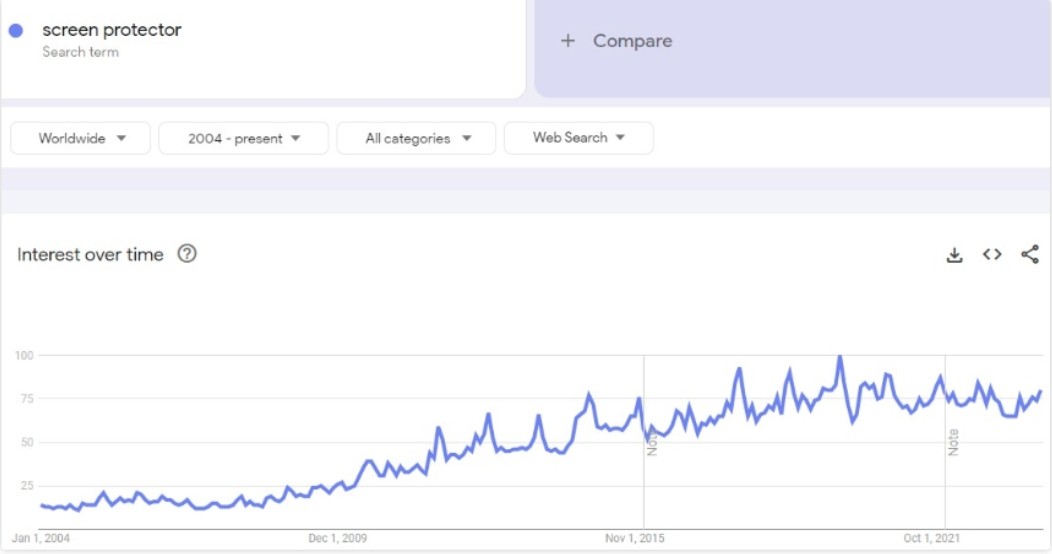 屏幕保护膜和薄膜