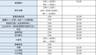 亚马逊开店费用