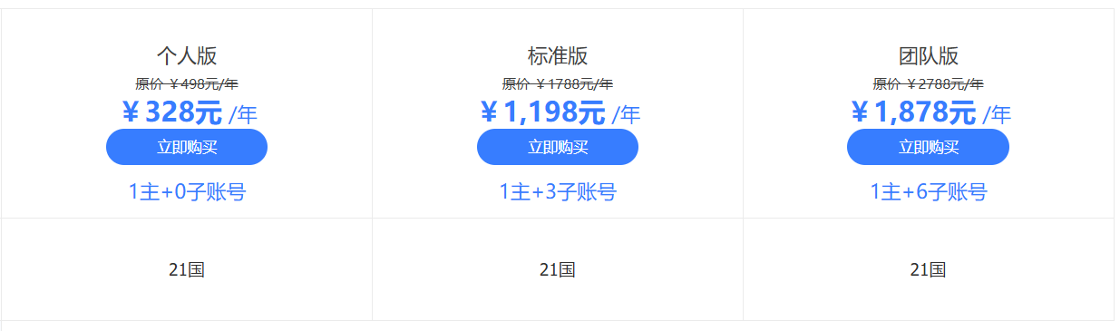 Shopify年费套餐方案