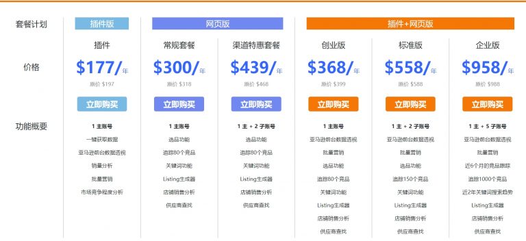 JungleScout价格方案