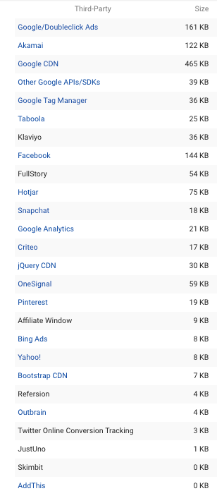 限制第三方的javascript和Shopify应用程序