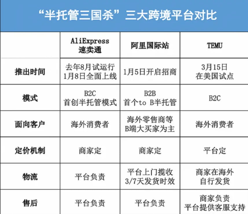 跨境电商半托管