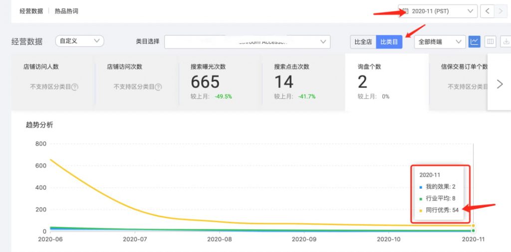 比类目下同行优秀的数量