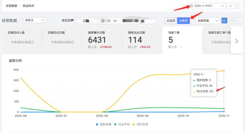 比类目下同行优秀的数量