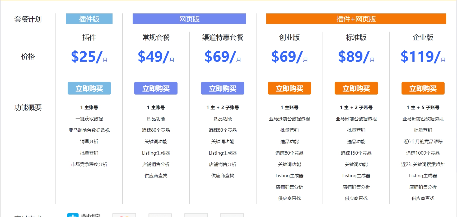 junglescout月付价格表