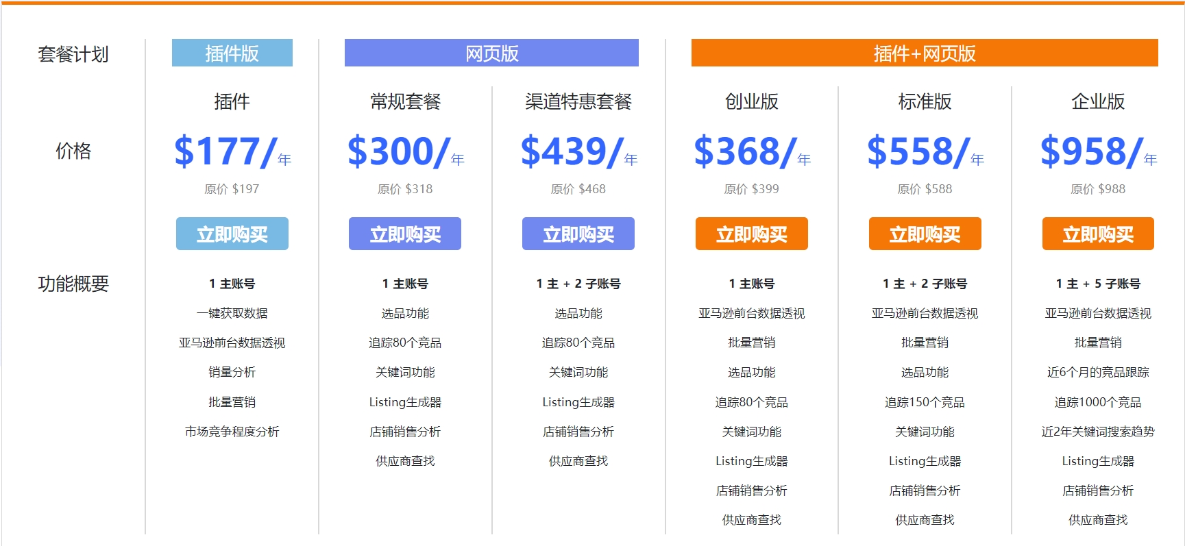junglescout年付价格表