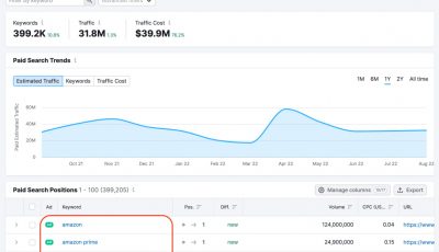 使用SEMrush优化PPC广告
