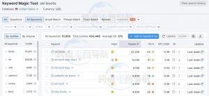 使用SEMrush优化PPC广告