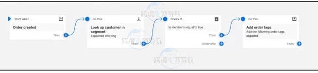 shopify新增客户功能