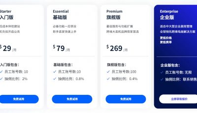 SHOPLINE跨境独立站