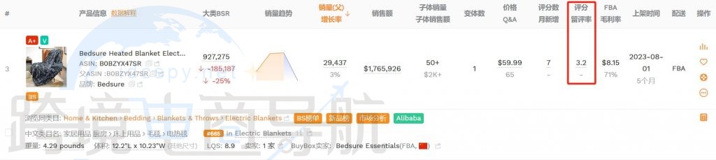 未被满足的市场