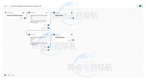 Shopify Flow营销自动化