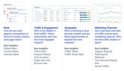 SimilarWeb数据分析工具之竞争对手分析
