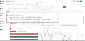 亚马逊数据分析工具欧鹭使用方法