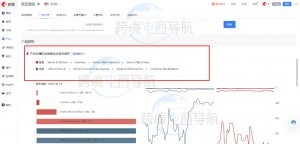 亚马逊数据分析工具欧鹭使用方法