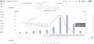 亚马逊数据分析工具欧鹭使用方法