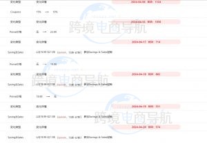 亚马逊数据分析工具欧鹭使用方法