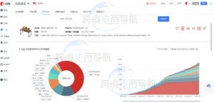 亚马逊数据分析工具欧鹭使用方法
